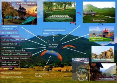 activities to do in Bir Billing Himachal pradesh
